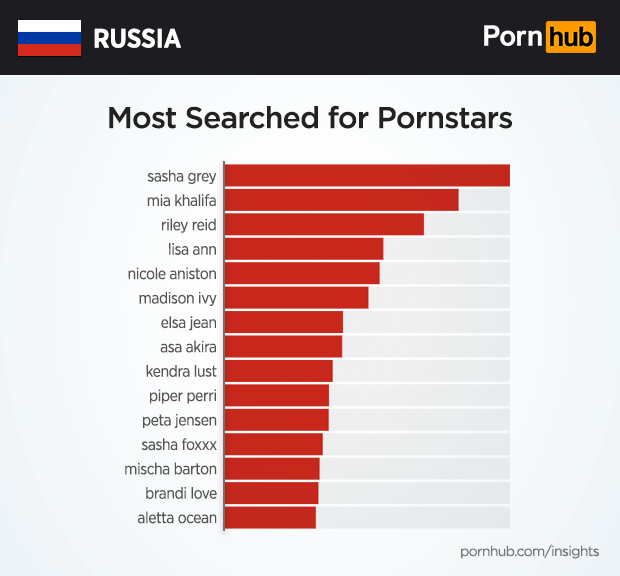Порно Сайт Россия